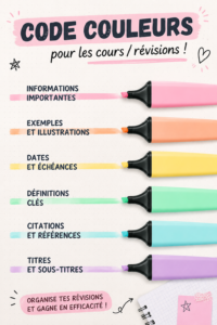 Image représentant un tableau avec un code couleur pour l'organisation des cours.