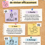 Élève étudiant révisant efficacement avec des livres et un ordinateur.