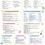 Fiche de révision pour le Brevet de Français sur un bureau avec des fournitures scolaires