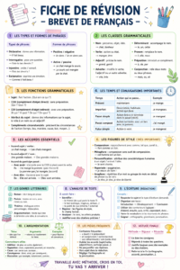 Fiche de révision pour le Brevet de Français sur un bureau avec des fournitures scolaires