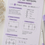 Fiche de révision esthétique sur les circuits électriques en physique et chimie