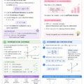 Une fiche de révision colorée sur les fonctions affines, avec des schémas et des formules.