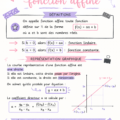 Fiche de révision esthétique sur les fonctions affines en mathématiques