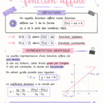 Fiche de révision esthétique sur les fonctions affines en mathématiques