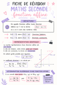 Fiche de révision esthétique sur les fonctions affines en mathématiques