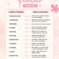 Fiche de révision de français pour le brevet, avec des notes bien organisées.