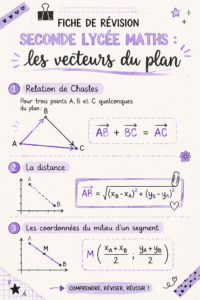 Fiche de révision sur les vecteurs du plan pour les élèves de lycée
