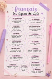 Illustration d'exemples de figures de style en français avec un livre ouvert et des notes.