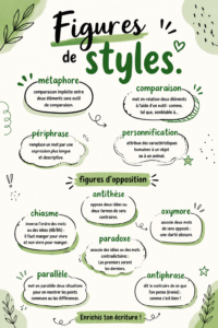 Image illustrant différentes figures de style en littérature.