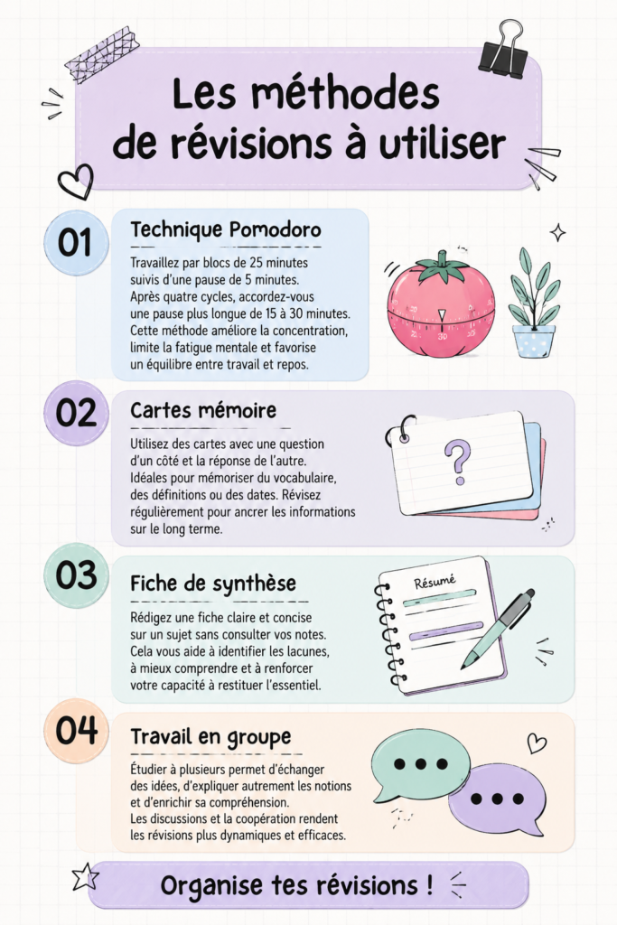 Une famille réunie autour d'une table pour des révisions amusantes et interactives.