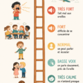 Supports gratuits à imprimer pour les activités des enfants