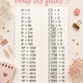 Fille heureuse utilisant des astuces pratiques au quotidien