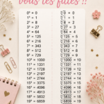 Fille heureuse utilisant des astuces pratiques au quotidien