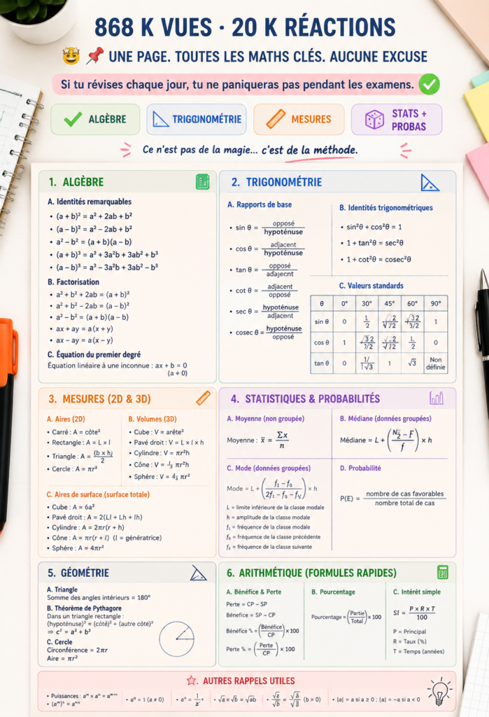 Étudiant révisant des mathématiques sur un bureau avec des livres et des notes.