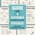 Élève en train de prendre des notes lors d'une séance d'étude, illustrant différentes méthodes de prise de notes.