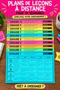 Groupes d'élèves en train de suivre un cours en ligne avec un enseignant