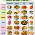 Visuel d'un planning de repas hebdomadaire avec des recettes variées et équilibrées